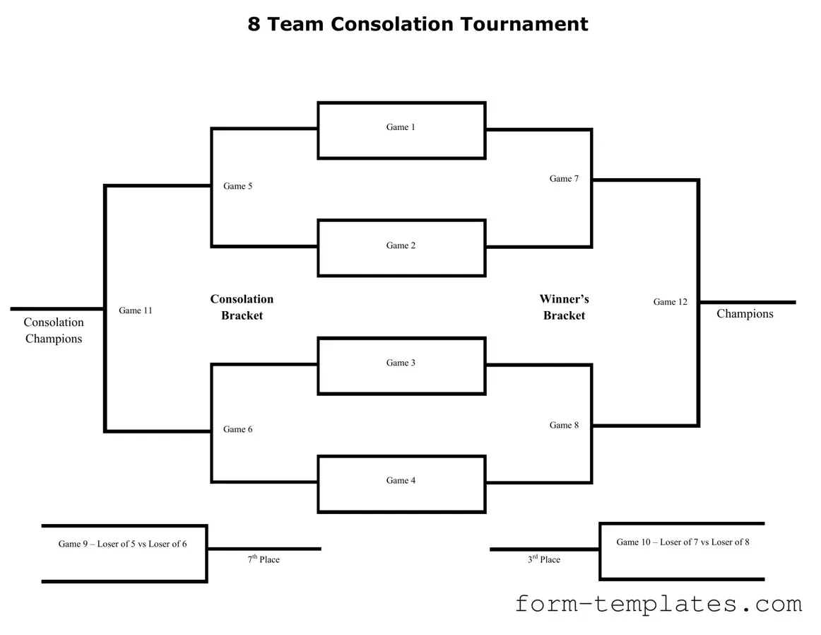 Fill Out a Valid Tournament Consolation Bracket Template